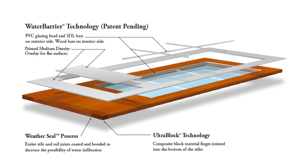 Schooling - Knowledge Base and Moulding Product Listing - Home improvement store that sells quality MDF and wood Moulding